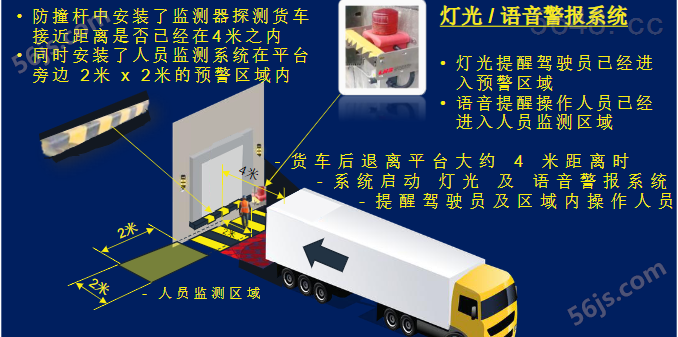 货车倒车平台装卸区域预警安全防护系统